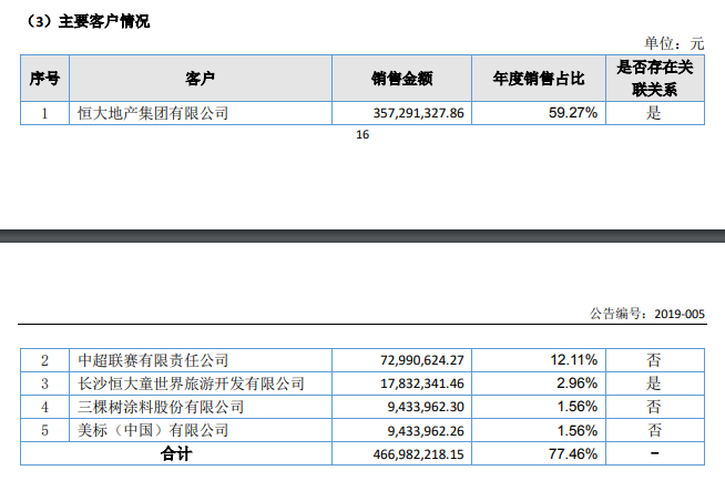 中超球队想保级至少要6亿(恒大亏损18亿！保塔转会费并非主因，中超的落后体现得淋漓极致)