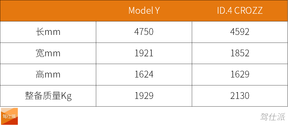 材料工程师要为Model Y“平反”？