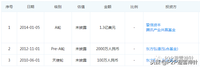 人人贷可靠吗(据称腾讯入股的人人贷，兜底实力怎么样？)