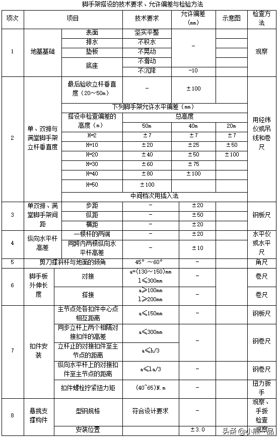 100m的悬挑脚手架技术交底