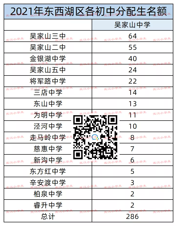 从2021年各初中分配生看学校实力