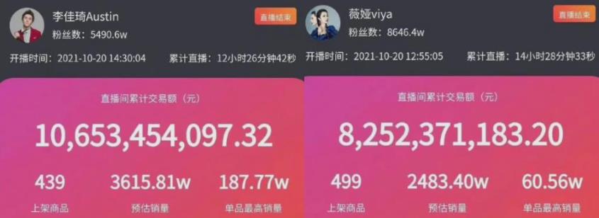 2021年快手短视频粉丝排行榜TOP50完整榜单