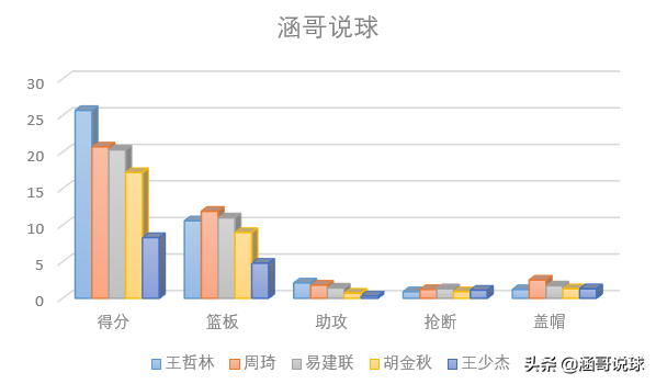 为什么cba状元是王少杰(剖析丨从CUBA最强内线到CBA状元，王少杰崛起的背后经历了什么？)