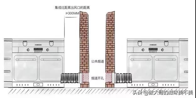 开放式厨房还想续命，只能靠这个—毕节最高性价比品味家装饰公司