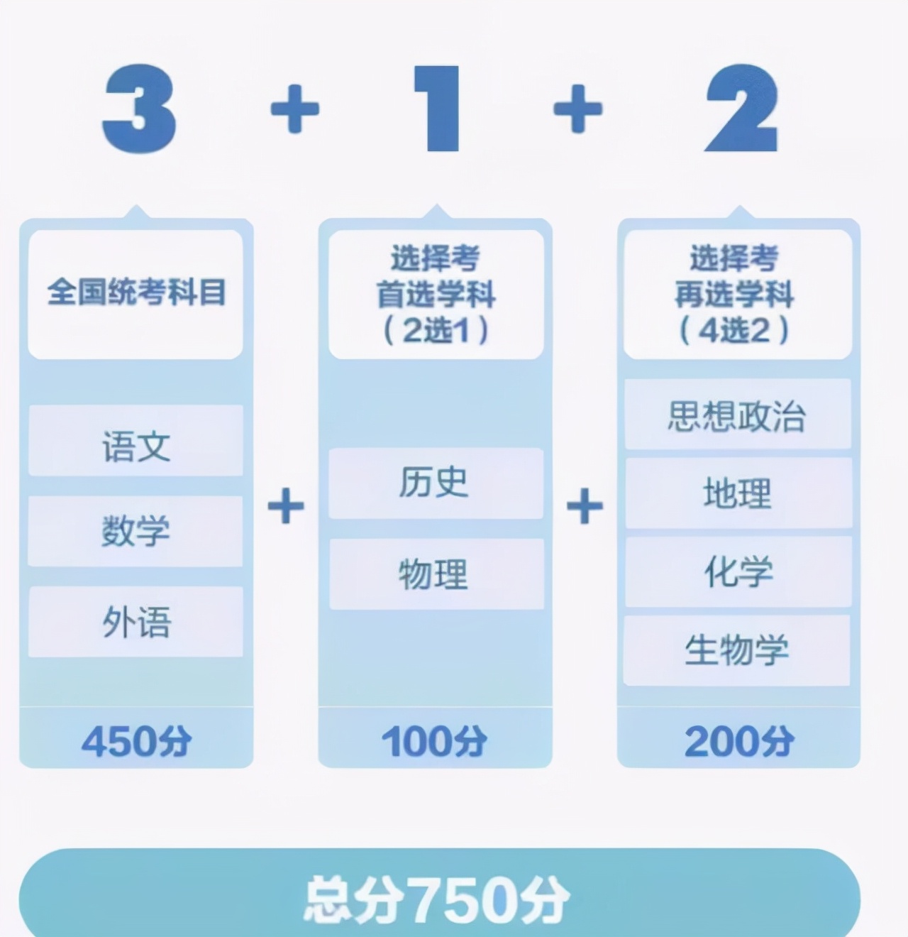 2022年高考迎来“新消息”，除难度增加还有3个变化，事关升学