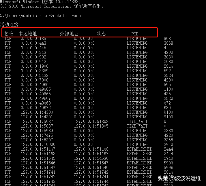 图文详解windows下查看端口的相关命令