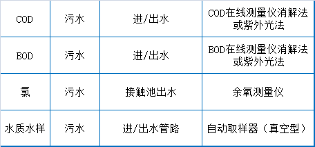 73个污水处理厂运维知识点大总结【经典版】