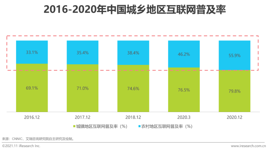 2021上半年中国基础云服务市场追踪