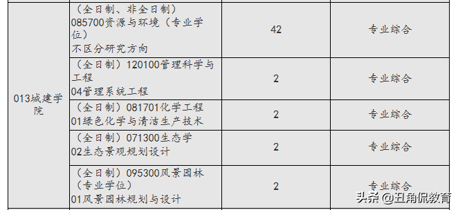 上海应用技术大学开通预调剂，要求低，专业缺额多，调剂可速报