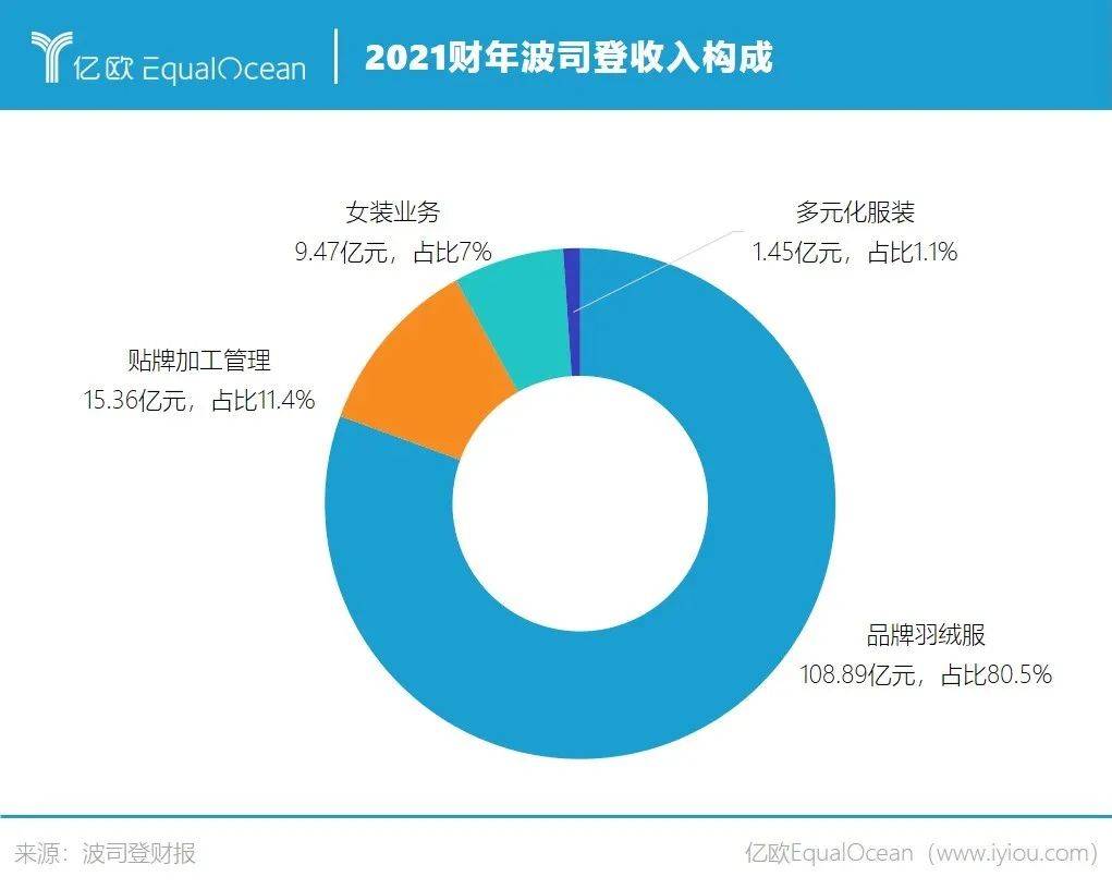 冷冬将至，卖羽绒服是一门好生意吗？