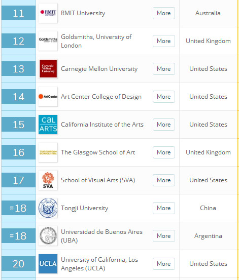 同济大学的这个专业超过清华北大，位列亚洲第一