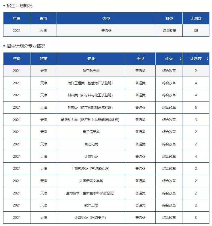 高考各分数段可报大学一览表！一本线上考生必看