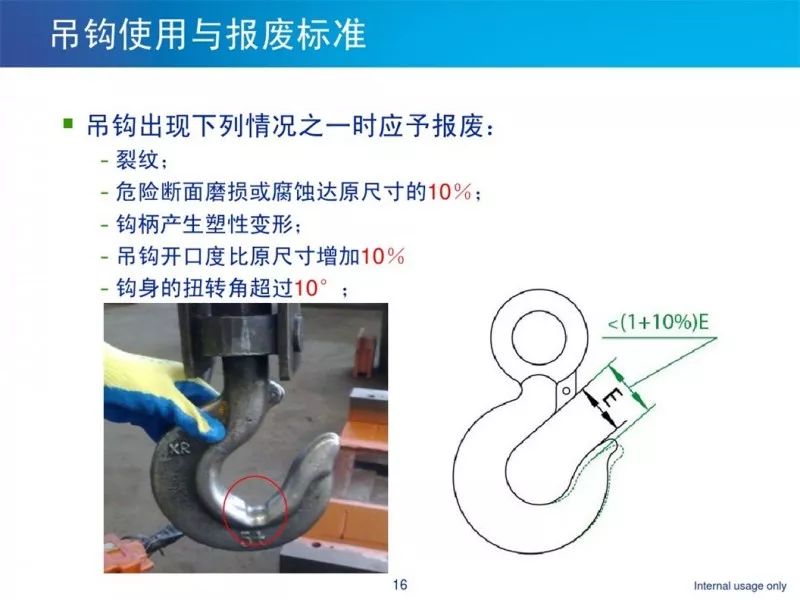 惊魂一瞬间！绳索突然断裂，工人当场被砸扁！吊索具到底怎么用才安全？