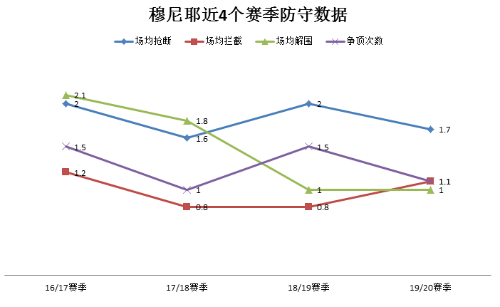 巴黎后卫穆尼耶(比利时猛将穆尼耶：大巴黎带刀后卫，身体素质出色，传射能力佳)