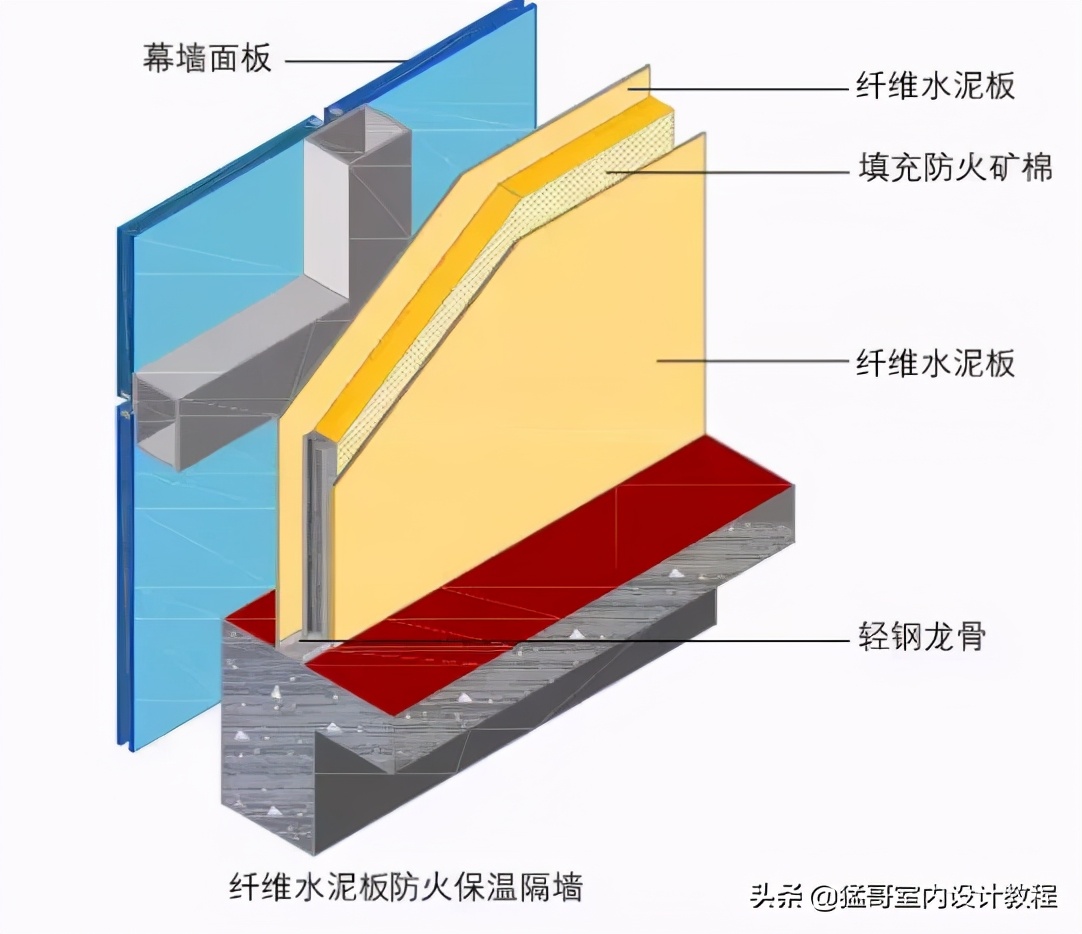 设计师所追求的工业风很不错的材料水泥板