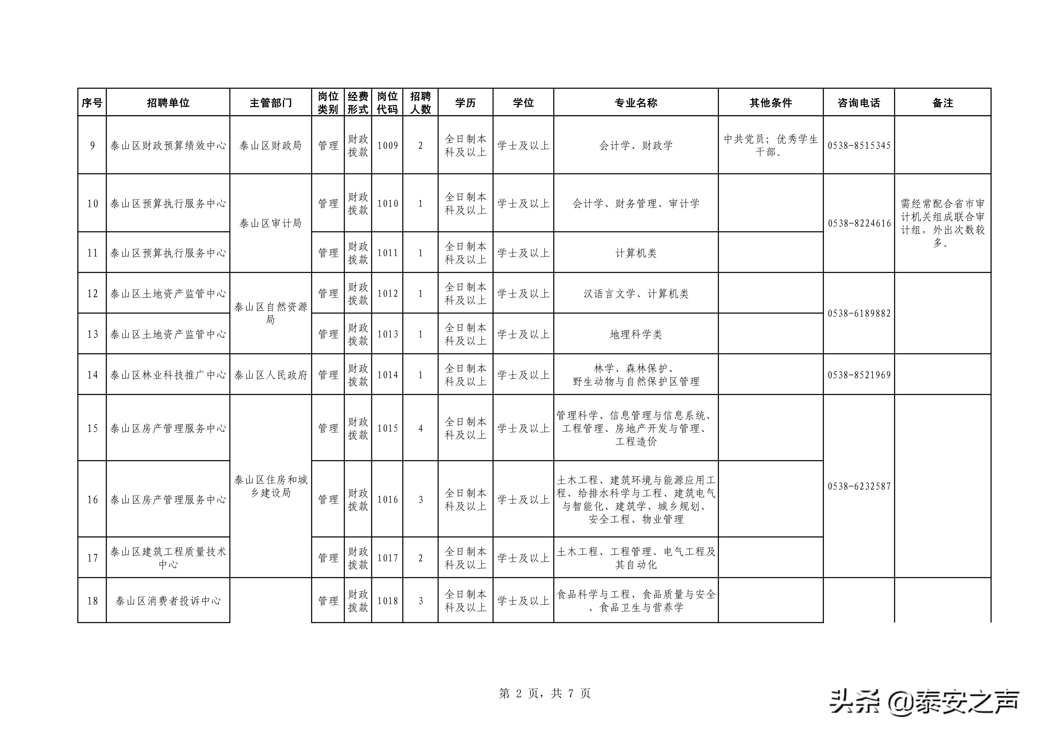 泰安事业单位招聘（2019年泰山区事业单位公开招聘工作人员简章来啦）