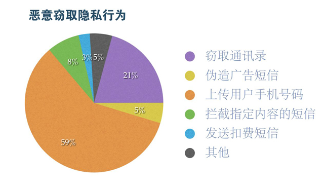 移动互联网的便利带来了哪些风险？提高自己的手机上网安全意识