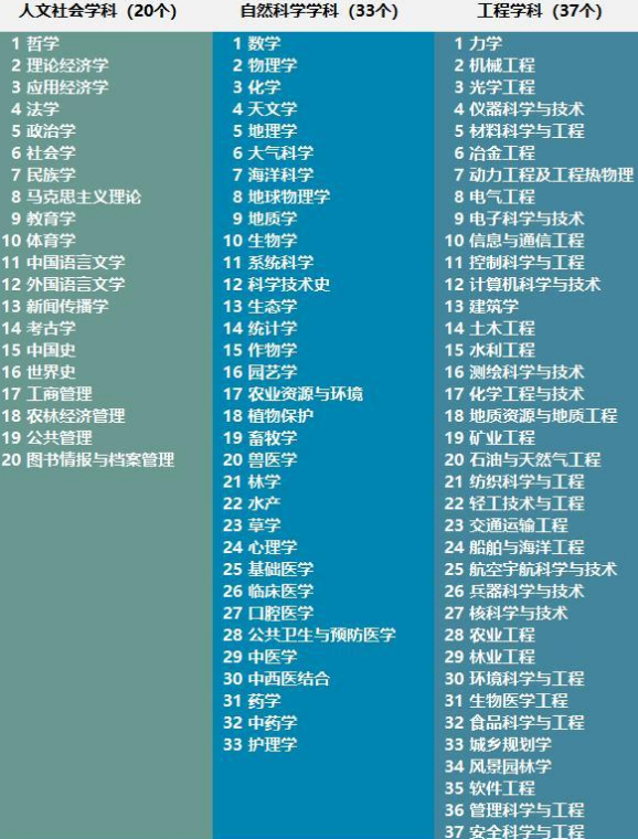 有哪些大学（一流大学）