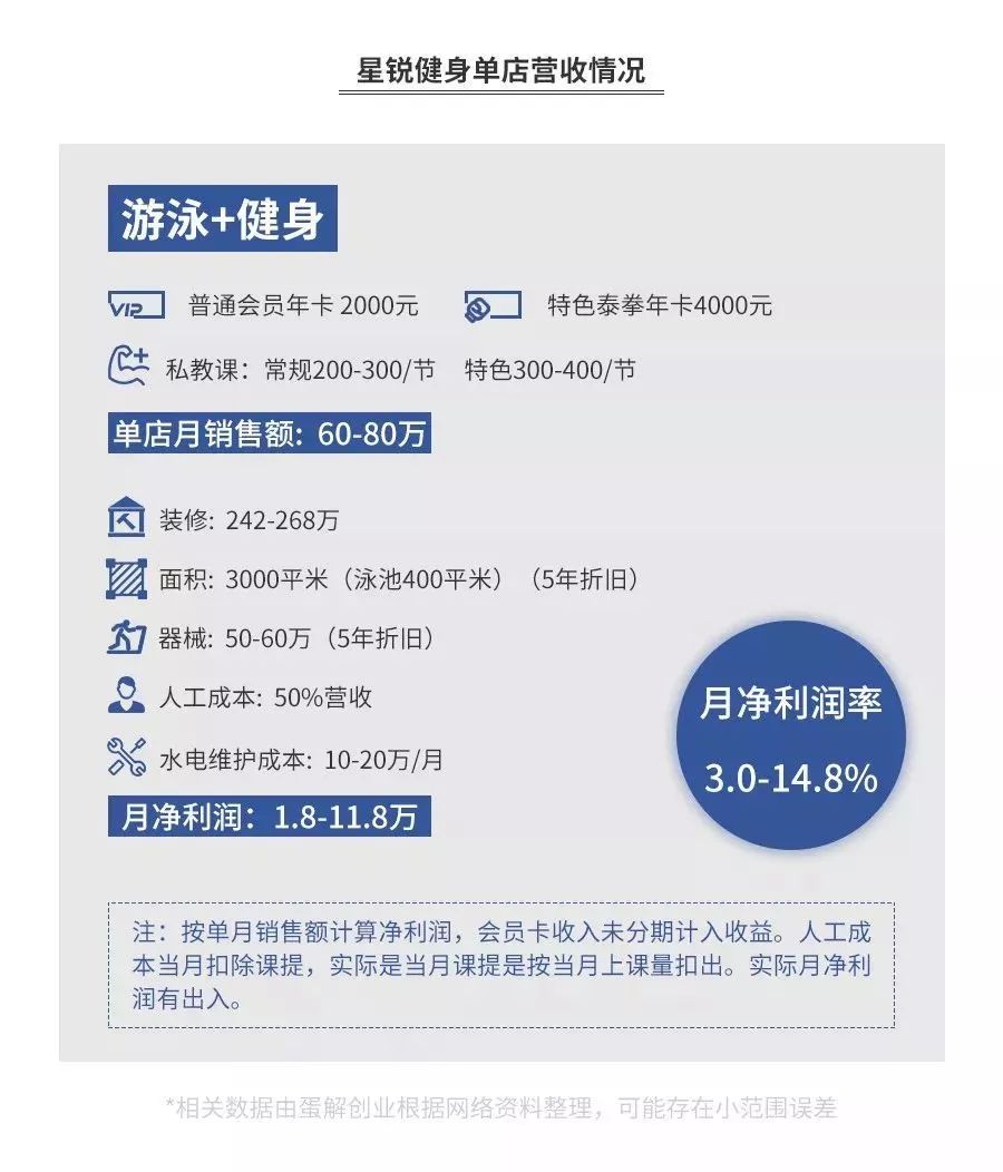 “游泳健身了解一下！”——中国健身行业的激荡三十年