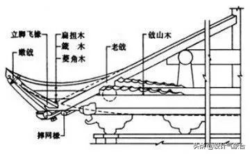 即使Lumion再强，也拯救不了不用模型SU的中式方案