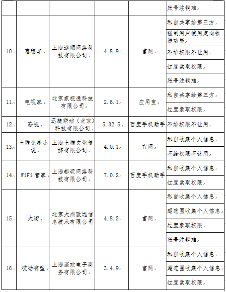 工信部通报16款“有害”App：当当、知乎日报在列,不给权限不让用