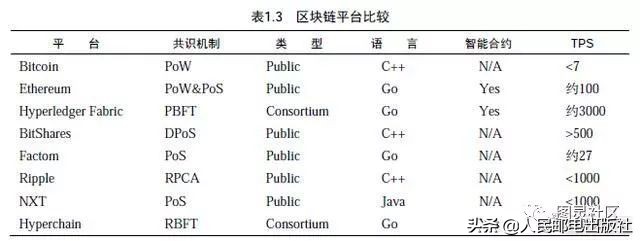 风口上的区块链，没有比这个介绍更全面的了