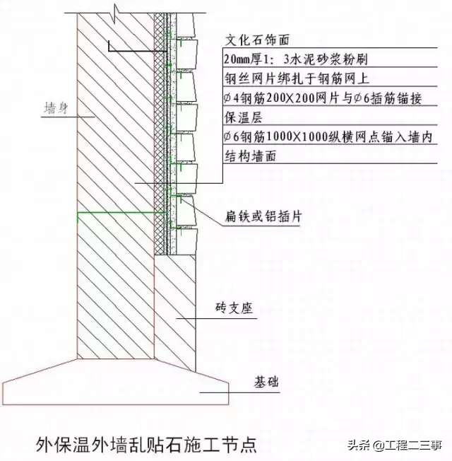 绿城实践多年的“施工节点”做法讲解，值得借鉴！（续）