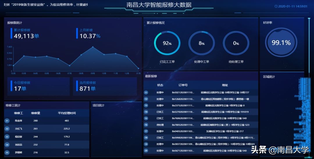 我们的2019 | 走进经管、化学、共青学院和三附院、人事处、后勤集团