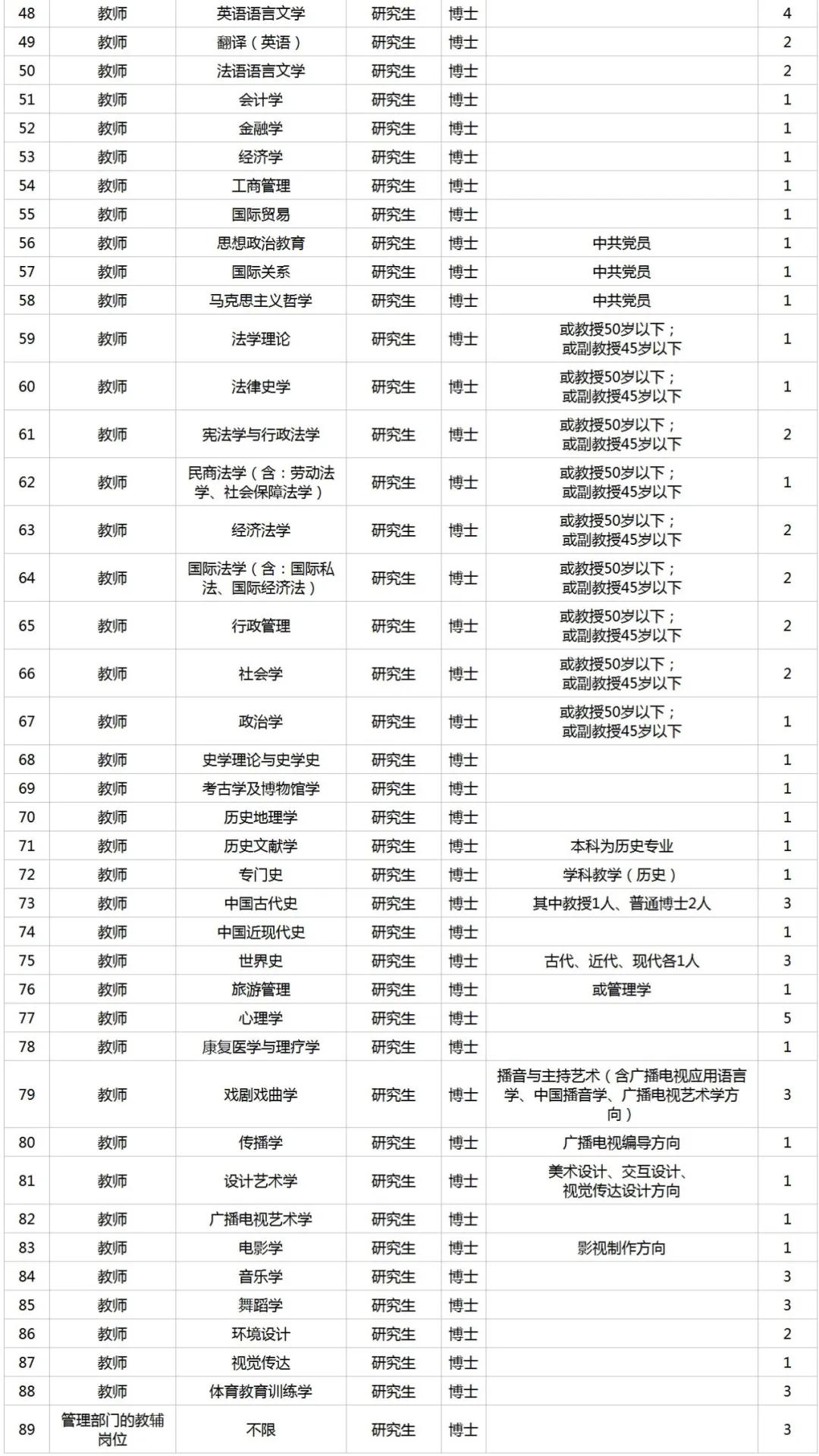 潍坊学院招聘（潍坊学院2020年诚聘海内外高层次人才启事）