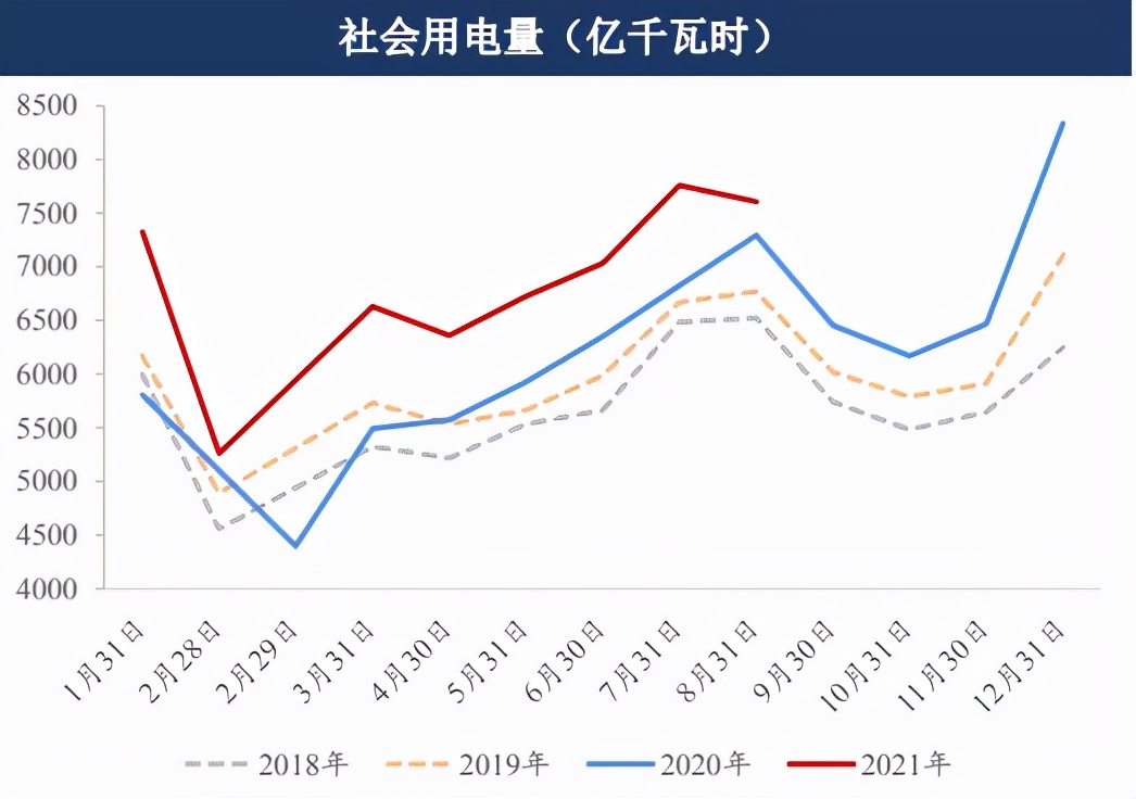 最强王者动力煤——能源危机下的佼佼者