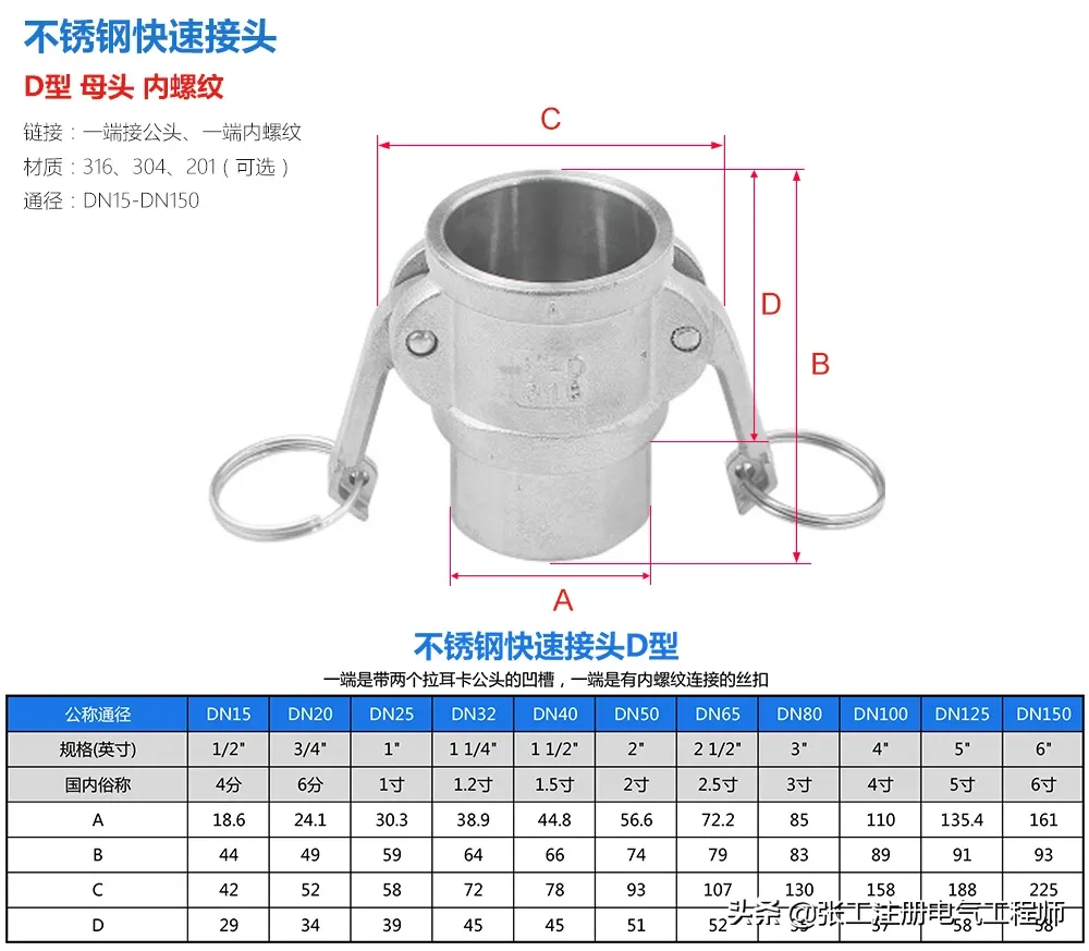 一篇了解不锈钢快速接头，干货！涨知识