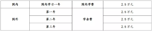 留学梦开始起航！贵州财经大学商务学院国际本科、硕士通道开启！