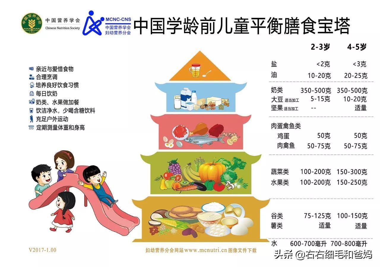 卫生部：0-7岁各月龄身高、体重参照标准，你家孩子达标了吗？