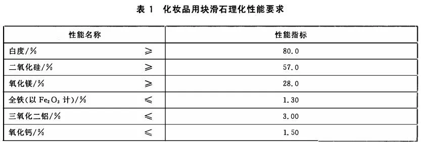 滑石质量要求及用途