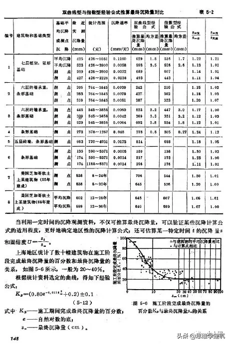 28层剪力墙结构高层住宅如何做基础优化？实例分析