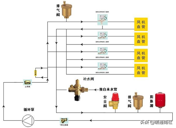 膨胀罐应用手册