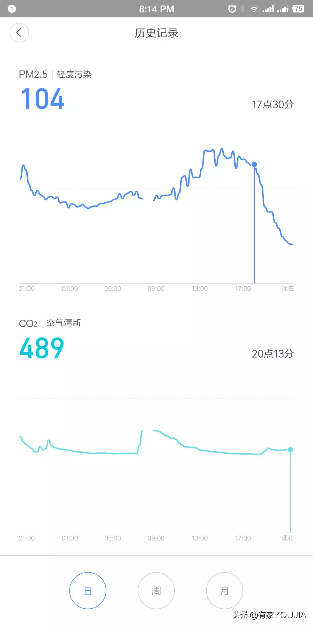 2499元到底值不值？米家新风机使用体验