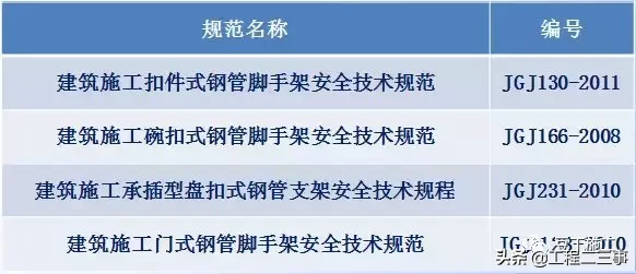 结合规范详细解读脚手架各部位构造要求，扫盲专用好文