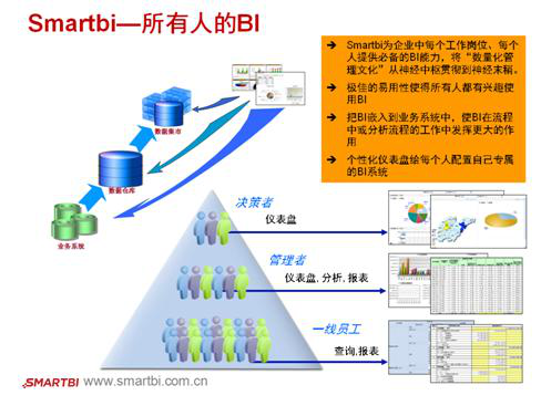 报表工具和bi工具的主要区别