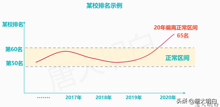 20年天津高考数据分析&21年排名预估-天津师范大学