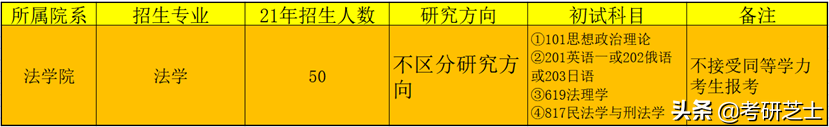 南京师范大学法学学硕专业课（619+817）考研经验