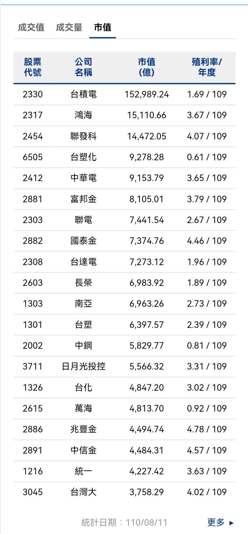 台湾市值最大公司排名（台湾十大集团排名）