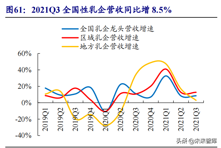 食品饮料行业研究与投资策略：布局主题投资，关注反转机会