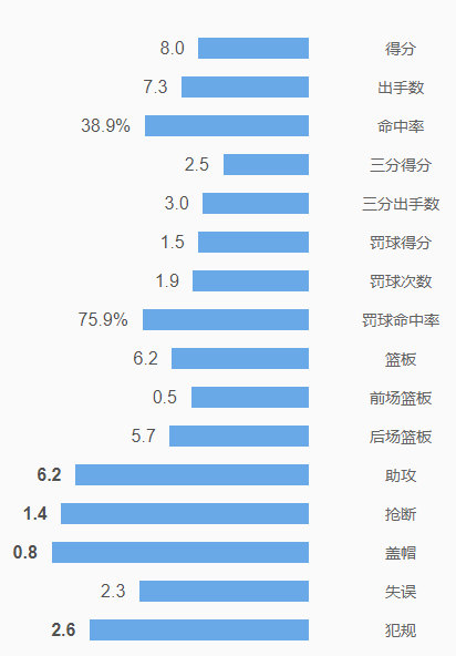 德雷蒙德·格林参加过哪些比赛(深度|从钻石掉到铂金，德雷蒙德-格林的发展历程)