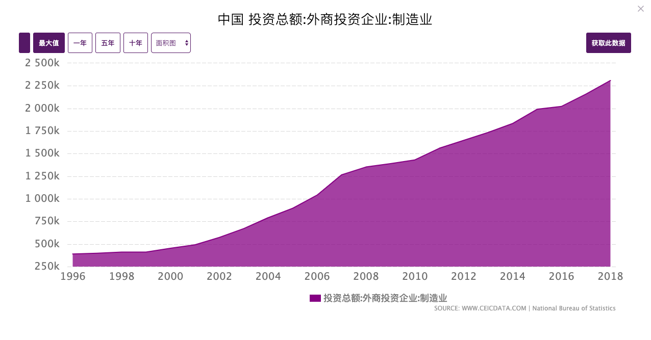 深圳奥林巴斯最新招聘（中国产业升级的脚步还在继续）