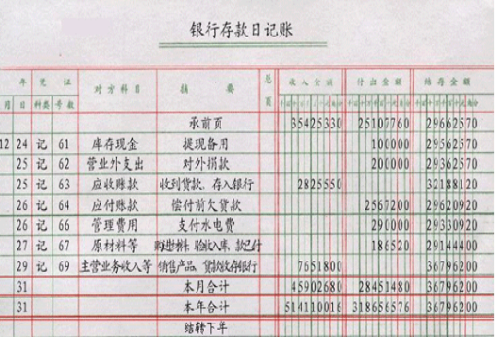 新手会计不会做账？这套完美的手工全盘账交给你，秒变财务高手