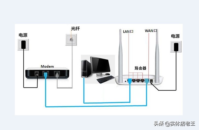 电脑怎么设置宽带(很多人不会设置路由器？只因没有弄懂安装顺序，看完你就会了)