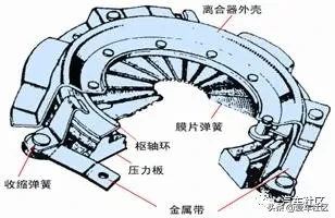 离合器的结构和工作原理（图解）