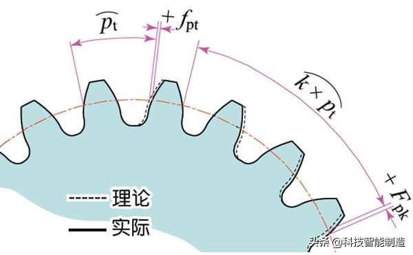 機械設(shè)計基礎(chǔ)知識，齒輪的由來，齒輪的分類和齒輪參數(shù)設(shè)計