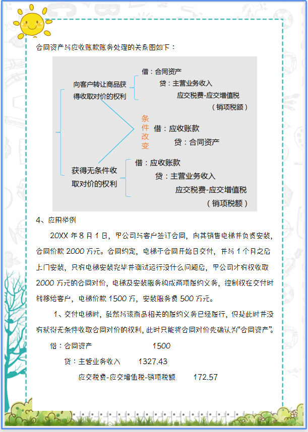 2021新收入准则新增科目的应用解析，附会计科目汇总表，收藏版